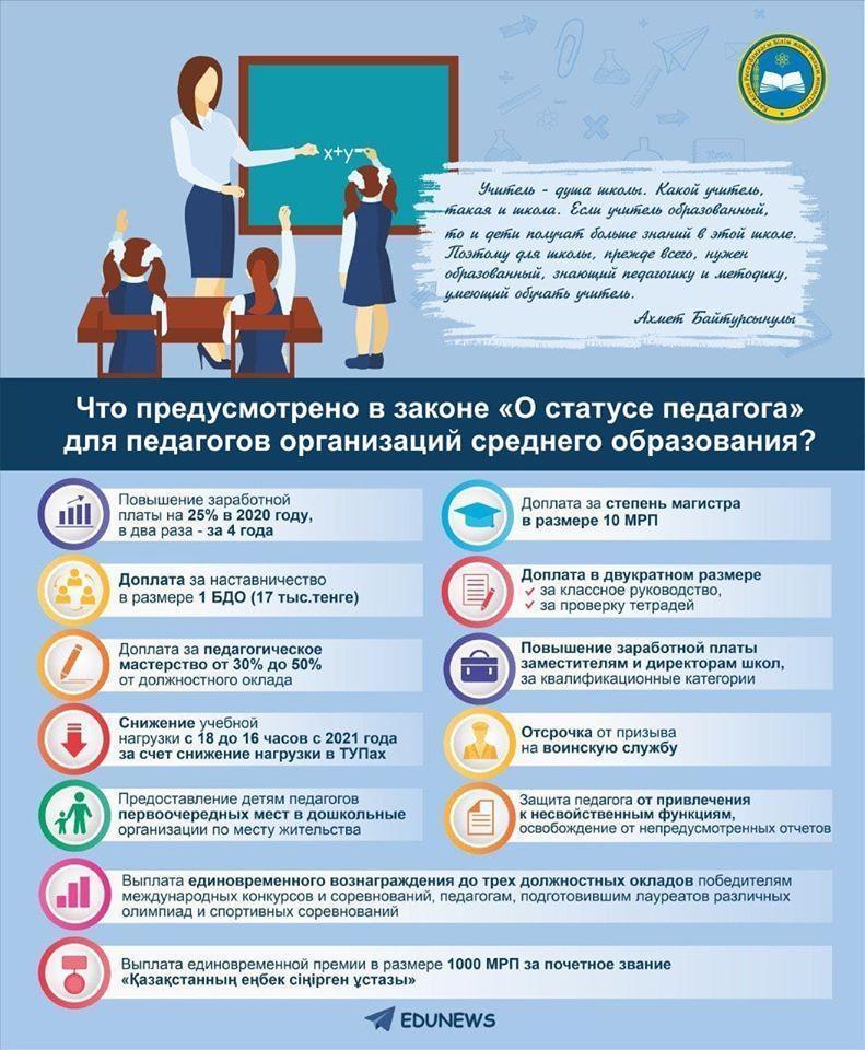 Закон "О статусе педагога" в Республике Казахстан