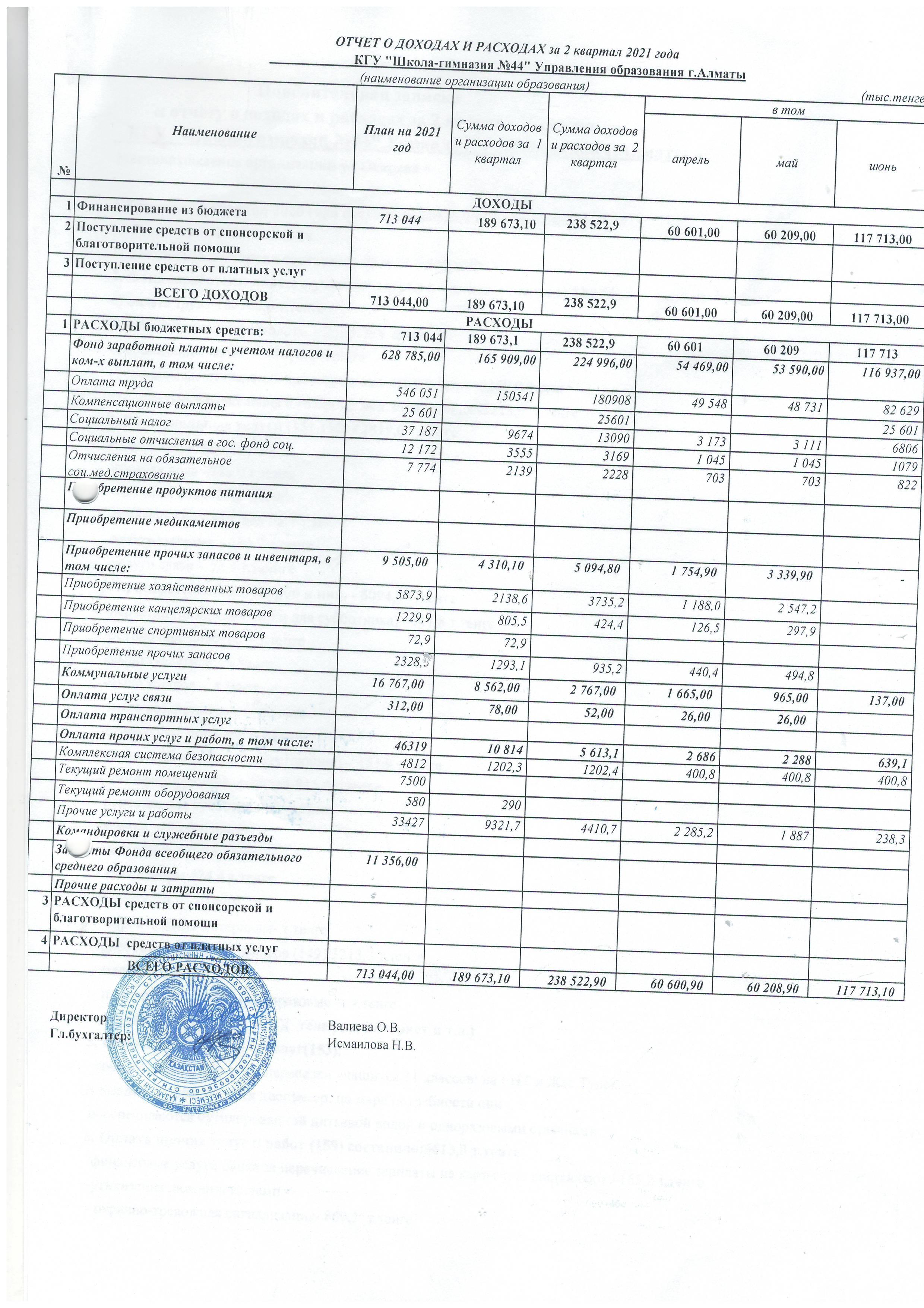 Statement of income and expenses за 2 квартал 2021 года