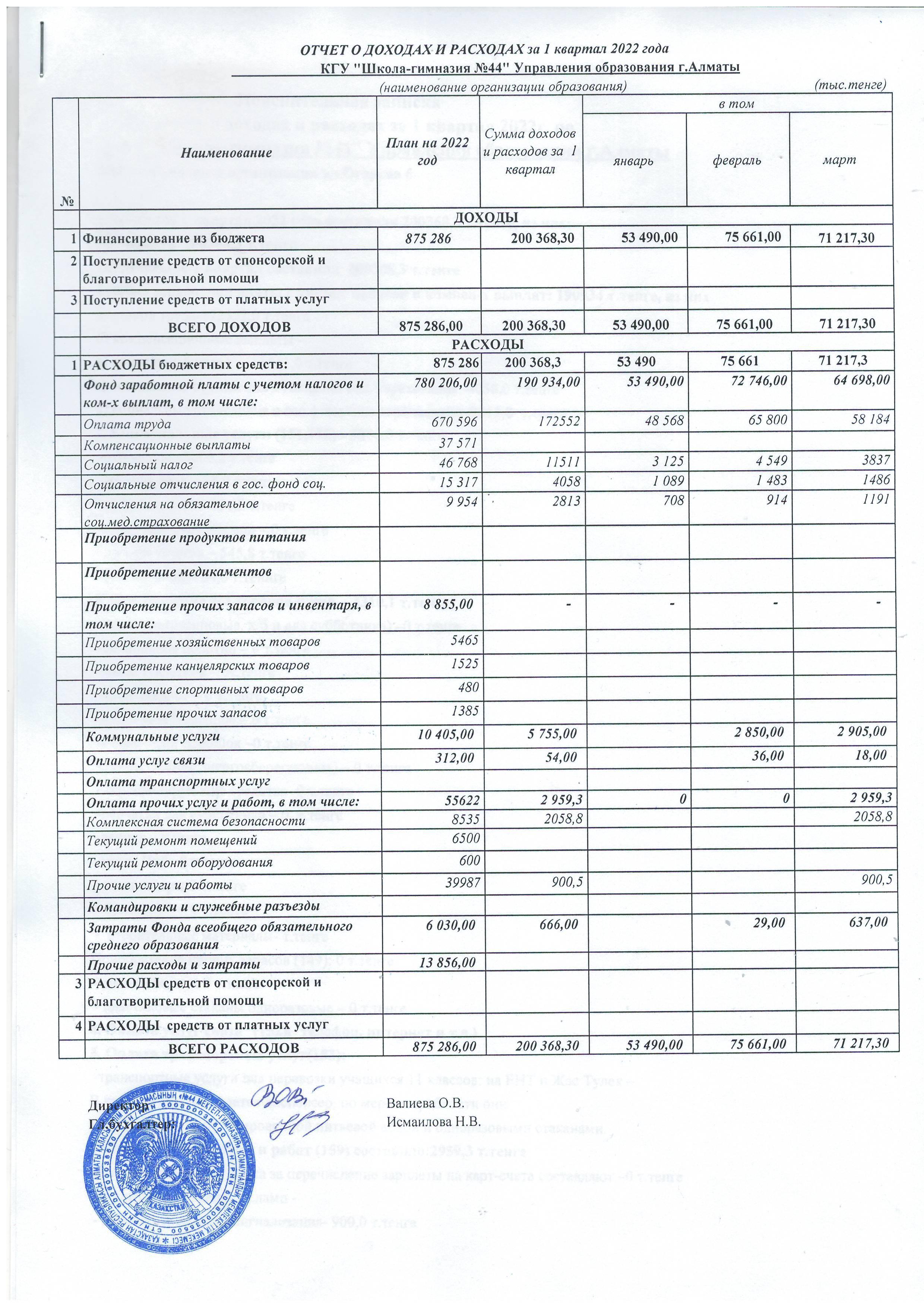 Statement of income and expenses за 1 квартал 2022 г