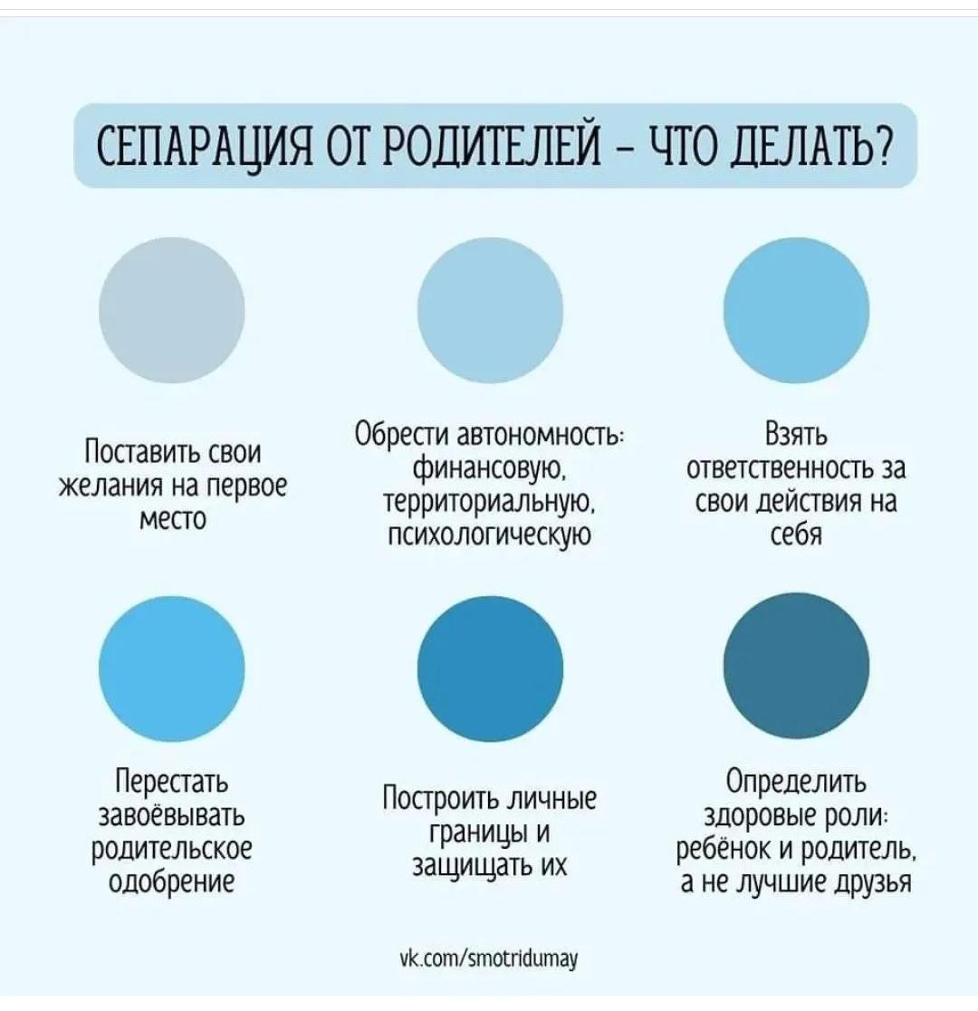 Сепарация от родителей - что делать?