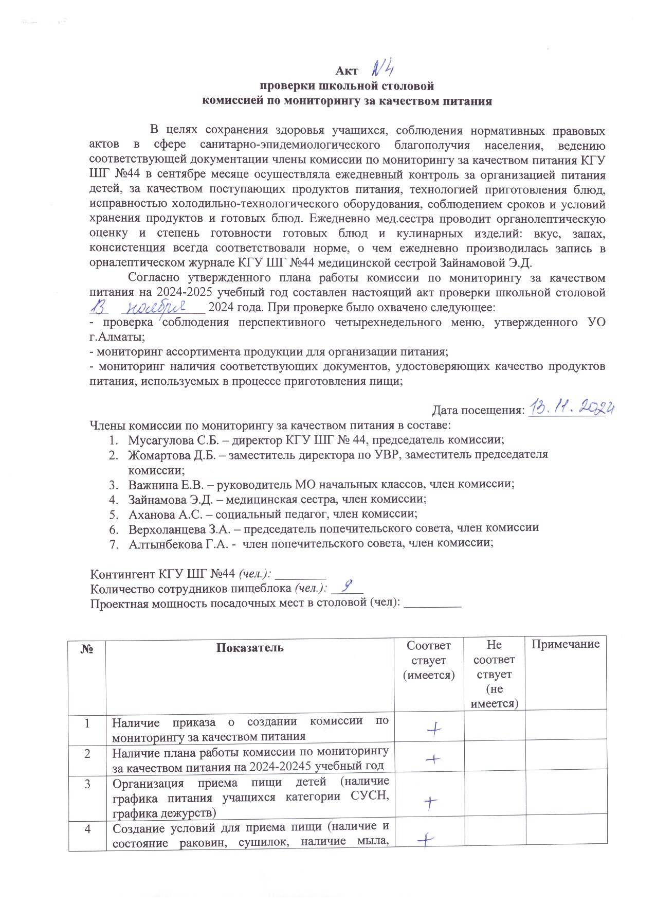 АКТ №4 проверки школьной столовой комиссии по мониторингу за качеством питания