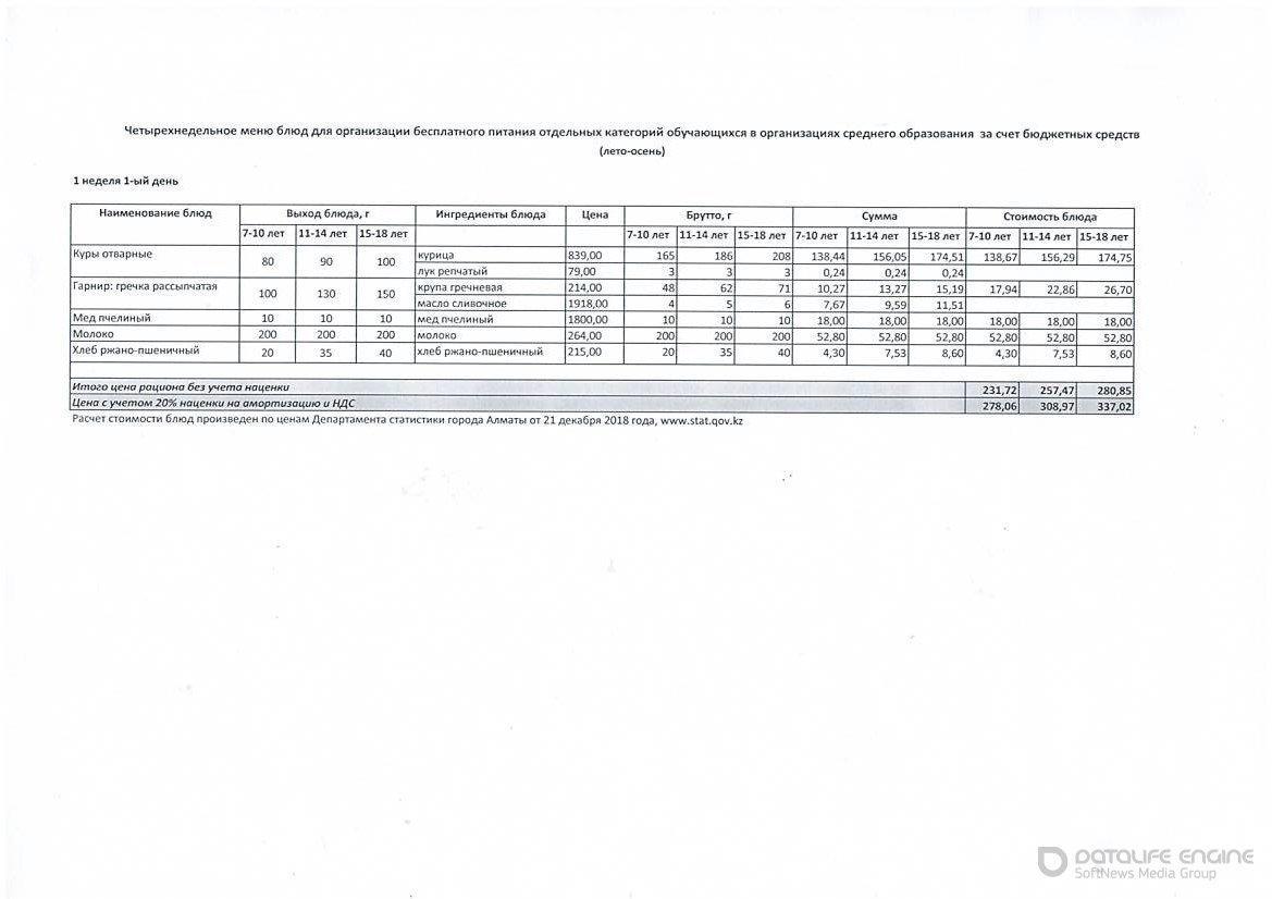 Перспективное меню 2019 года