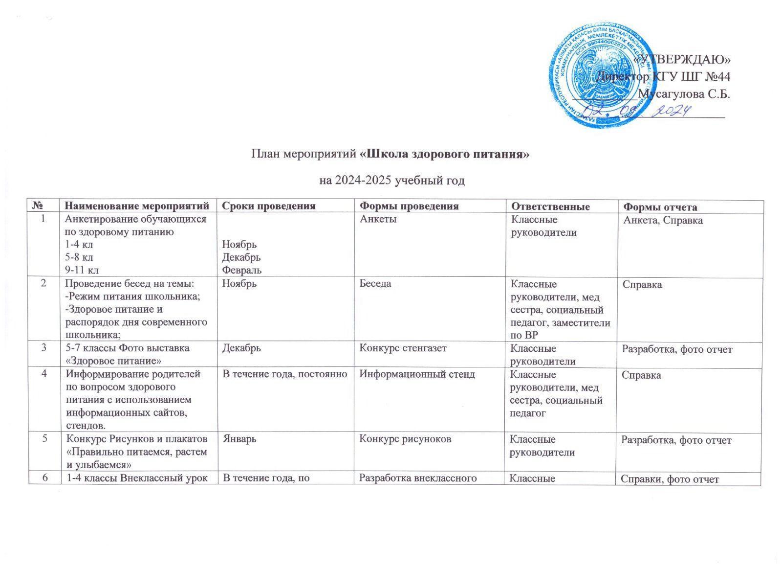 План мероприятий "Школа здорового питания" 2024-2025 учебный год