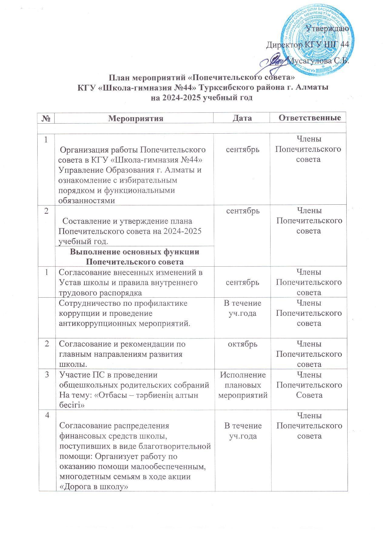 План мероприятийй "Попечительского совета" КГУ ШГ №44 на 2024-2025 уч.год