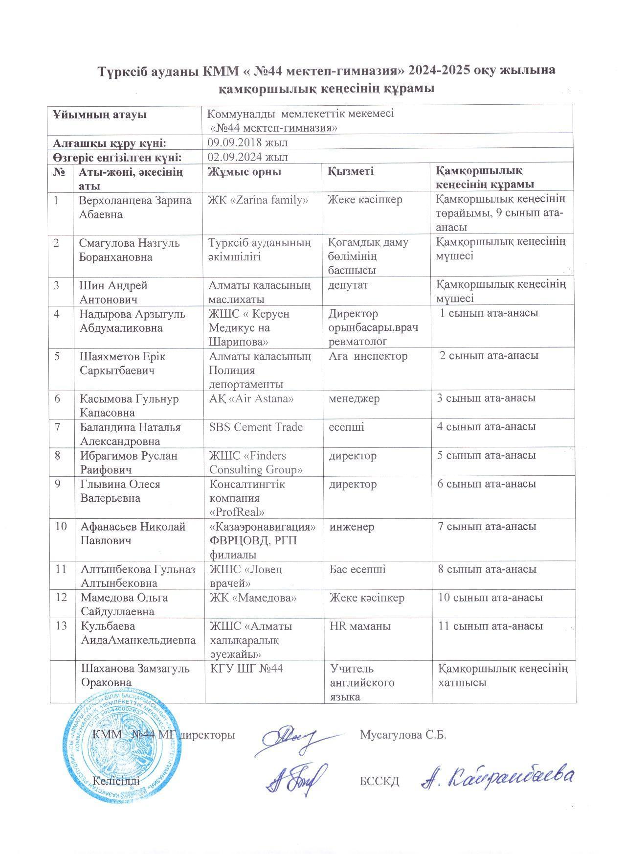 №44 МГ Қамқоршылық кеңесінің құрамы 2024-2025 оқу жылы / Состав попечительского совета КГУ ШГ №44 на 2024-2025 уч.год
