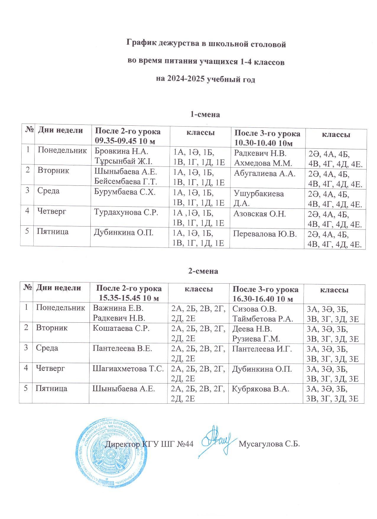 График дежурства учителей в школьной столовой во время питания учащихся