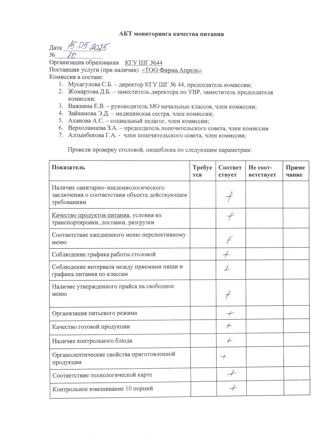 АКТ №10 проверки школьной столовой комиссии по мониторингу за качеством питания