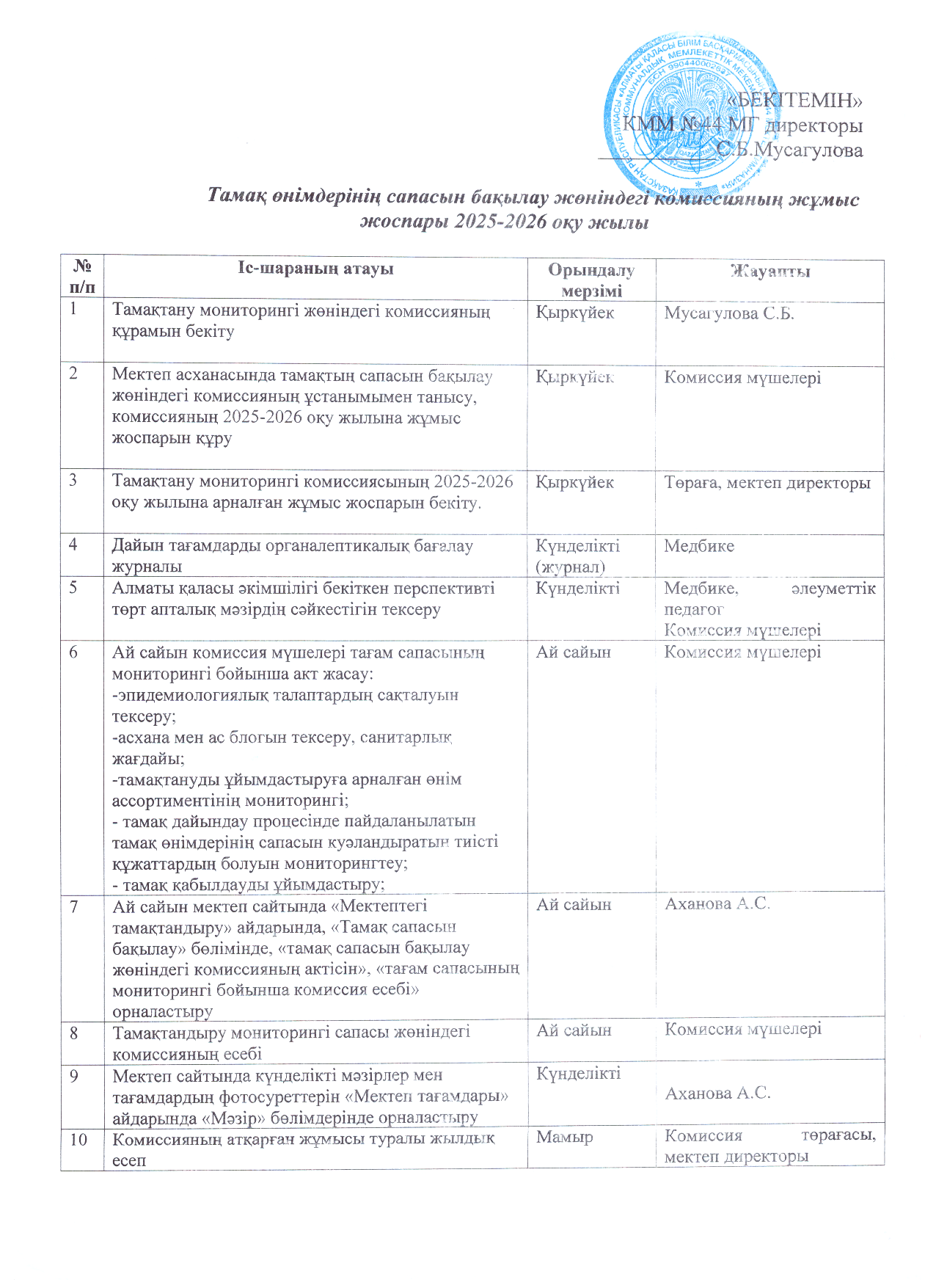 Тамақ өнімдерінің спасын бақылау жөніндегі комиссияның жұмыс жоспары 2025-2026 оқу жылы