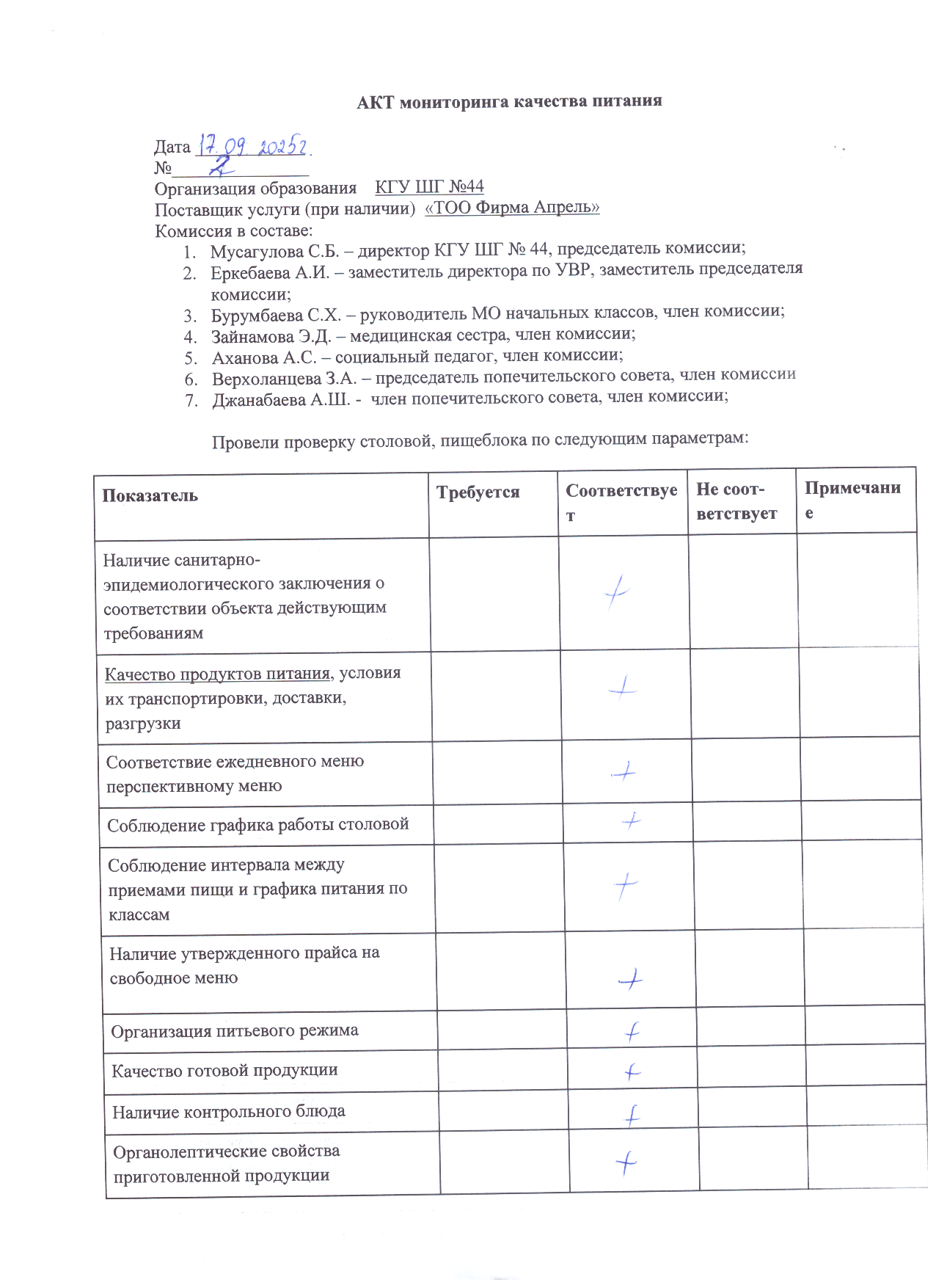 АКТ мониторинг комиссии за качеством питания за сентябрь 2025г