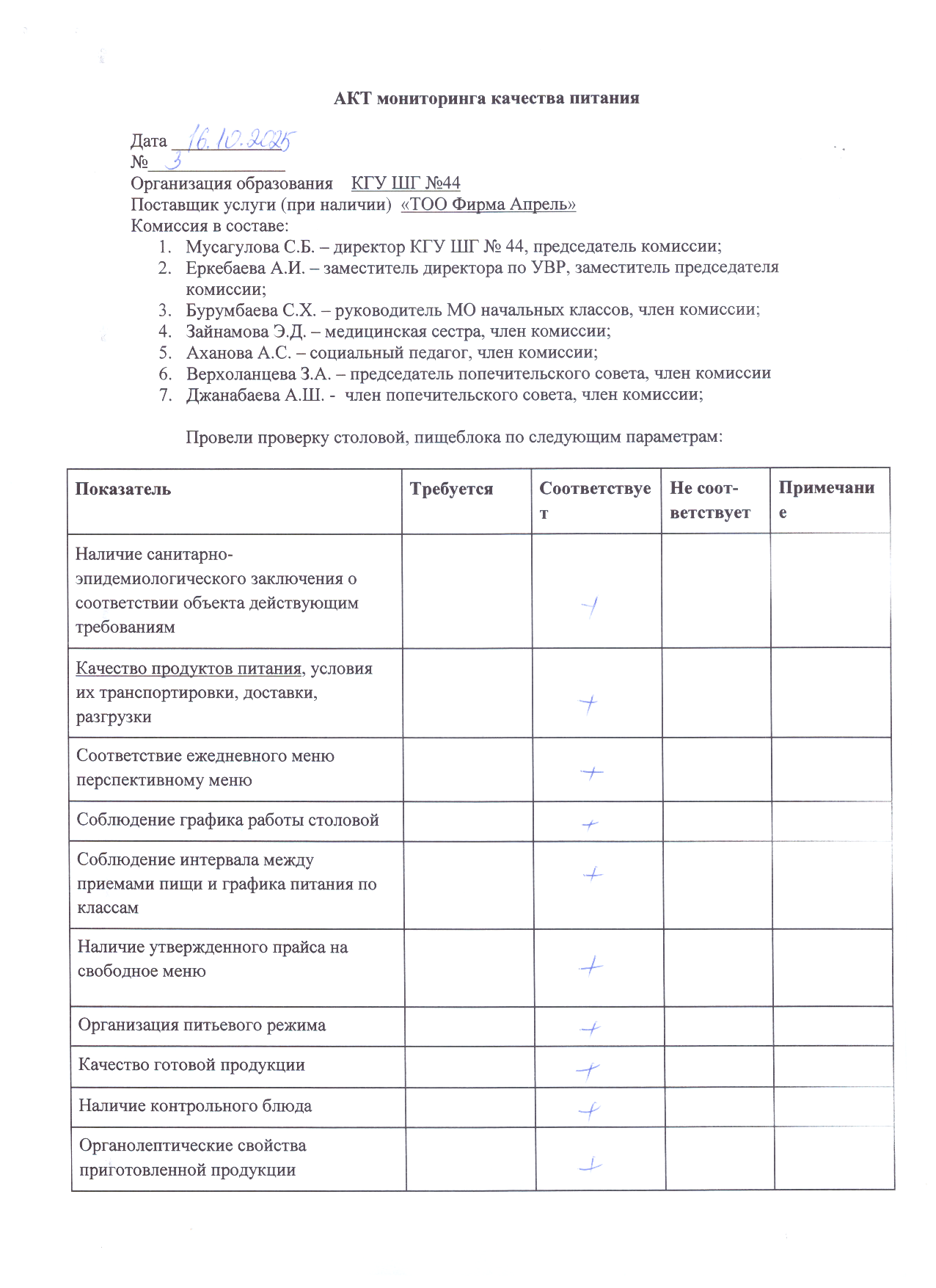 АКТ комиссии  за качеством питания за октябрь 2025г