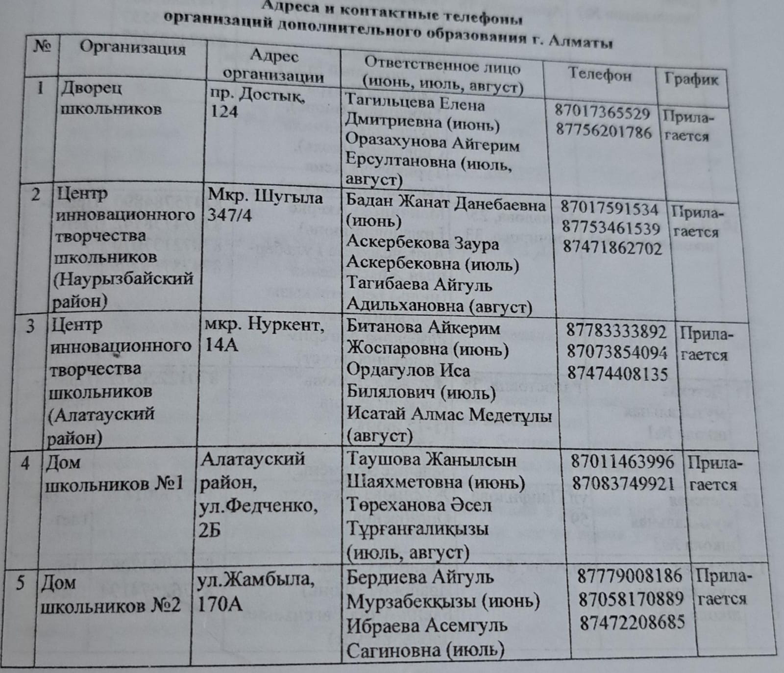 Қосымша білім беру ұйымдарының тегін үйірмелері мен секциялары